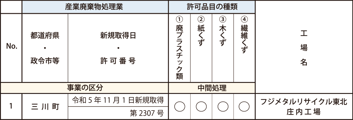 一般廃棄物処分業 表